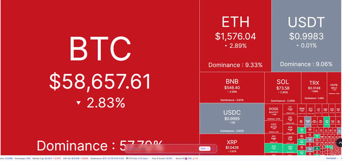 \\n \\n$BTC 💀 On 30 June 2026, we spotlight the top cryptos—whos gaining momentum? 💀. Bitcoin