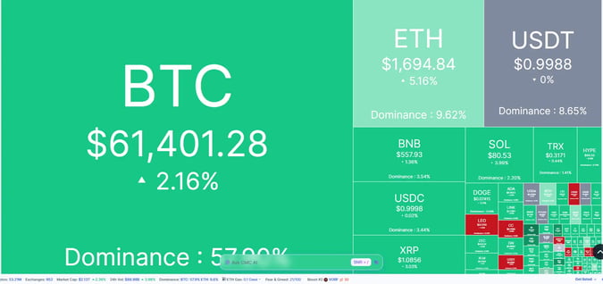 \\n \\n$BTC 📉 As 3 July 2026 unfolds, the crypto landscape narrates its story anew! 📉. Bitcoin