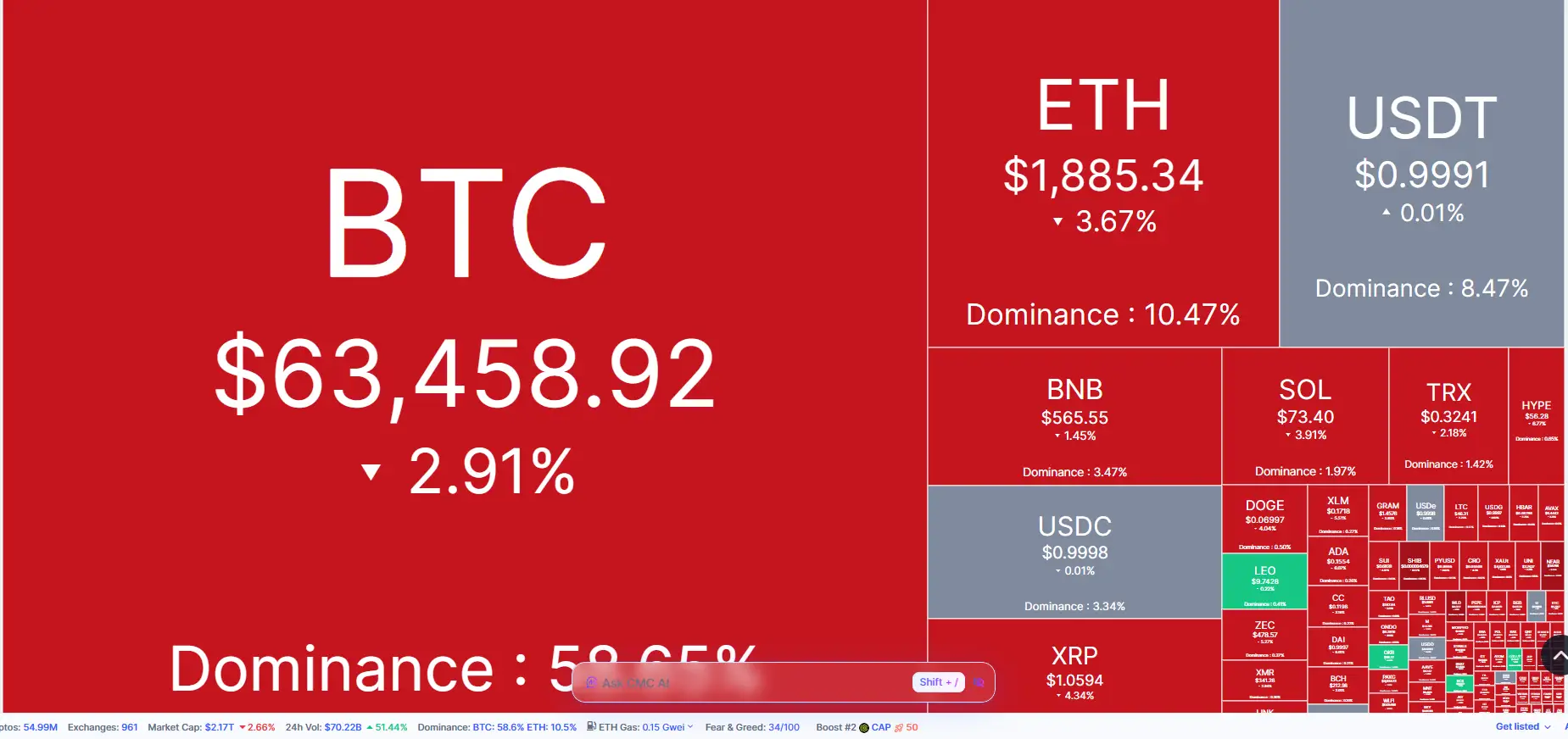 \\n \\n$BTC 🔥 28 July 2026 crypto check-in: Whats evolving in the top coin ranks? 🔥. Bitcoin