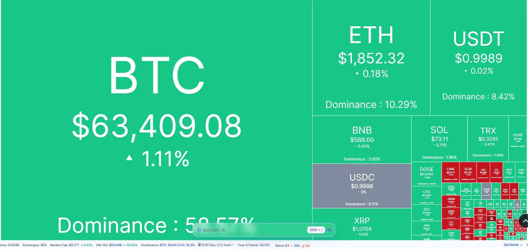 \\n \\n$BTC ⬜ 4 August 2026 reveals the ups and downs of leading cryptocurrencies! ⬜. Bitcoin