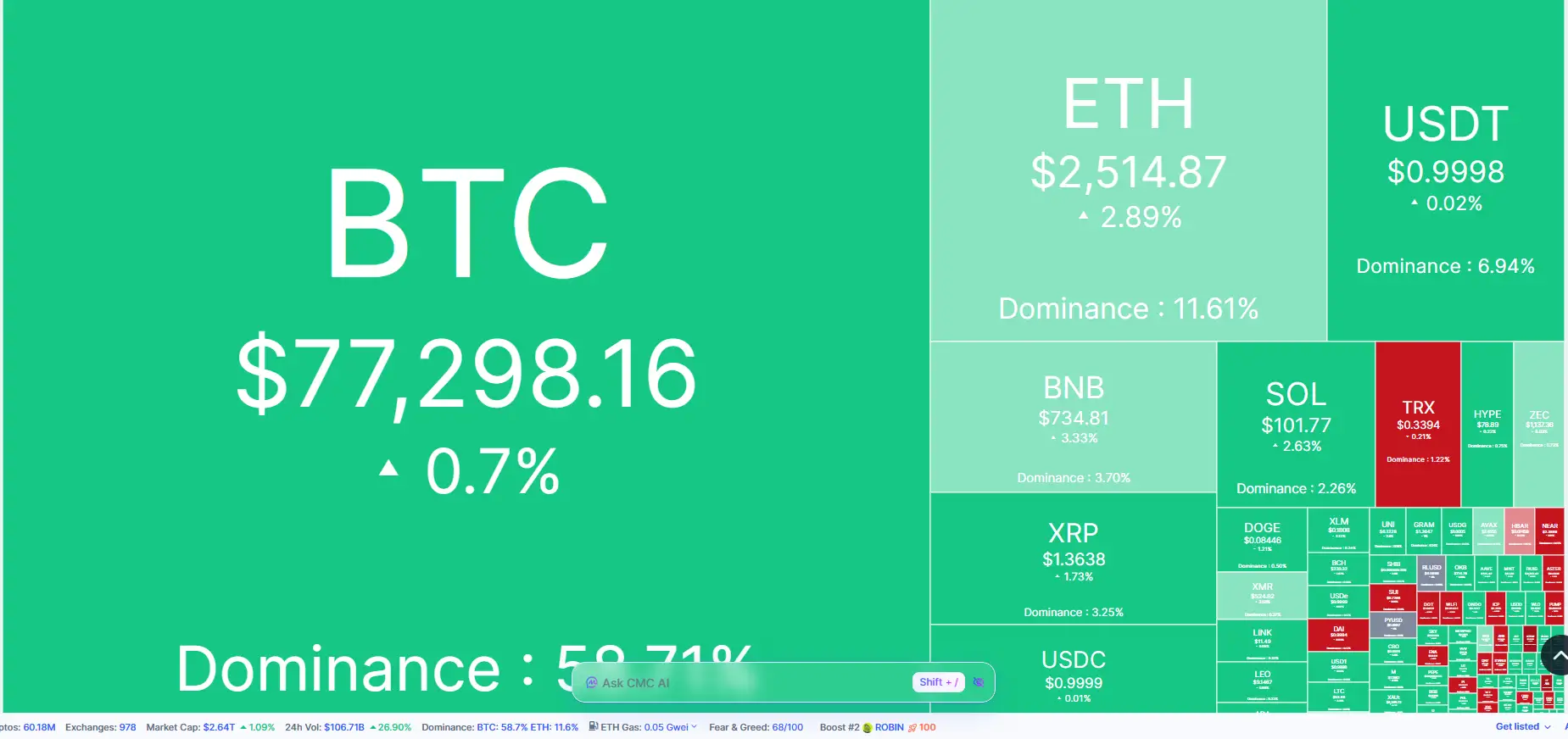 \\n \\n$BTC ⬜ 12 September 2026 crypto check-in: Whats evolving in the top coin ranks? ⬜. Bitcoin