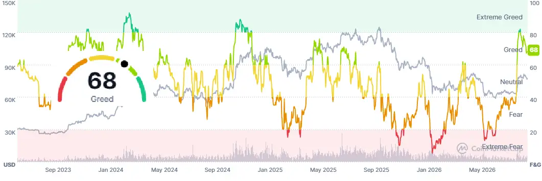 \\n \\n$BTC Checking the pulse of digital currency sentiment. Bitcoin