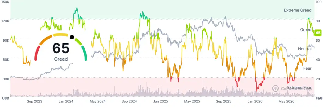 \\n \\n$BTC Peering into the markets collective mindset. Bitcoin