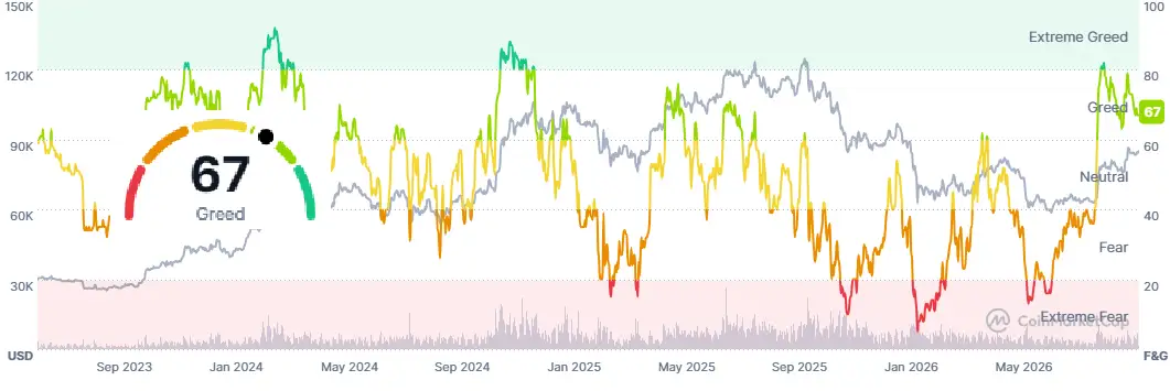\\n \\n$BTC The health of the crypto market. Btc