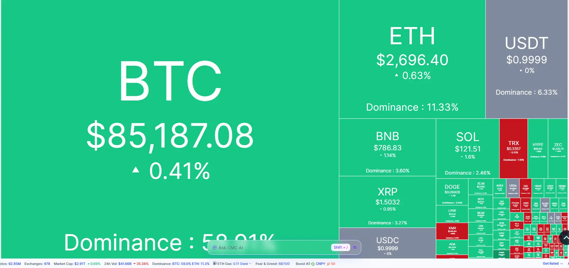 \\n \\n$BTC 🍀 4 October 2026: A fresh look at how leading cryptocurrencies are performing! 🍀. Bitcoin