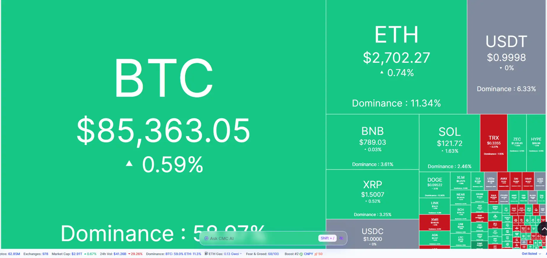 \\n \\n$BTC ⬜ At 4 October 2026, watch the top coins as they dance to the market tune! ⬜. Bitcoin