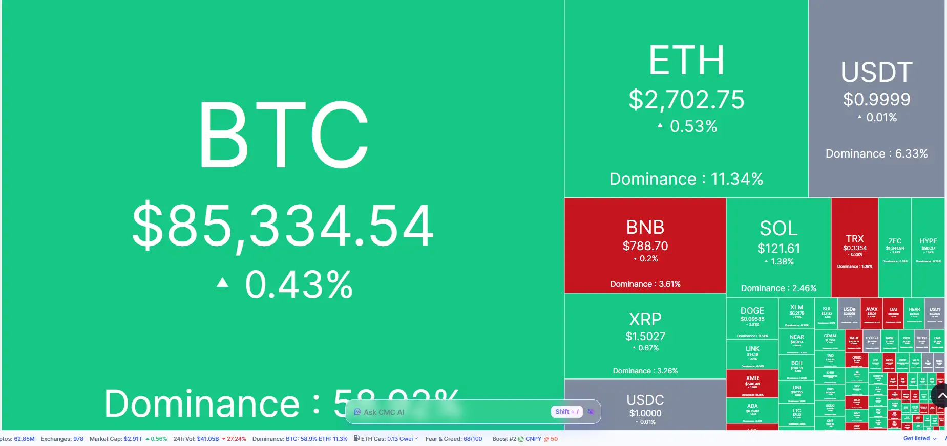 \\n \\n$BTC 📈 4 October 2026 snapshot: Peering into the top coins performance today! 📈. Bitcoin